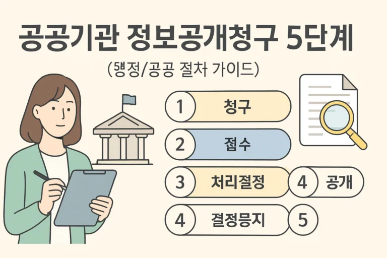 공공기관 정보공개청구 5단계 완벽정리